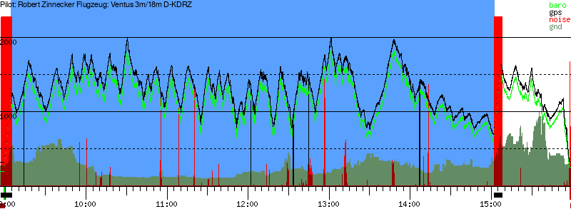 Barometer